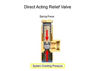 Pressure Relief Valves_ Direct Acting and Pilot Operated