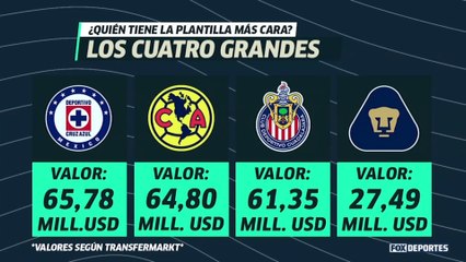 Cruz Azul llega con inercia al nuevo torneo : LUP