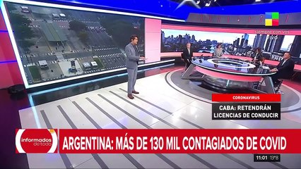 Argentina: más de 130 mil contagiados de covid y 2426 muertes