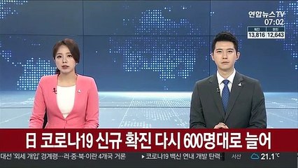 日 코로나19 신규 확진 다시 600명대로 늘어