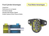 Fluid Motors versus Electric Motors