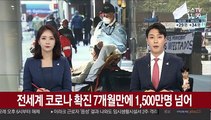 전세계 코로나 확진 7개월만에 1,500만명 넘어