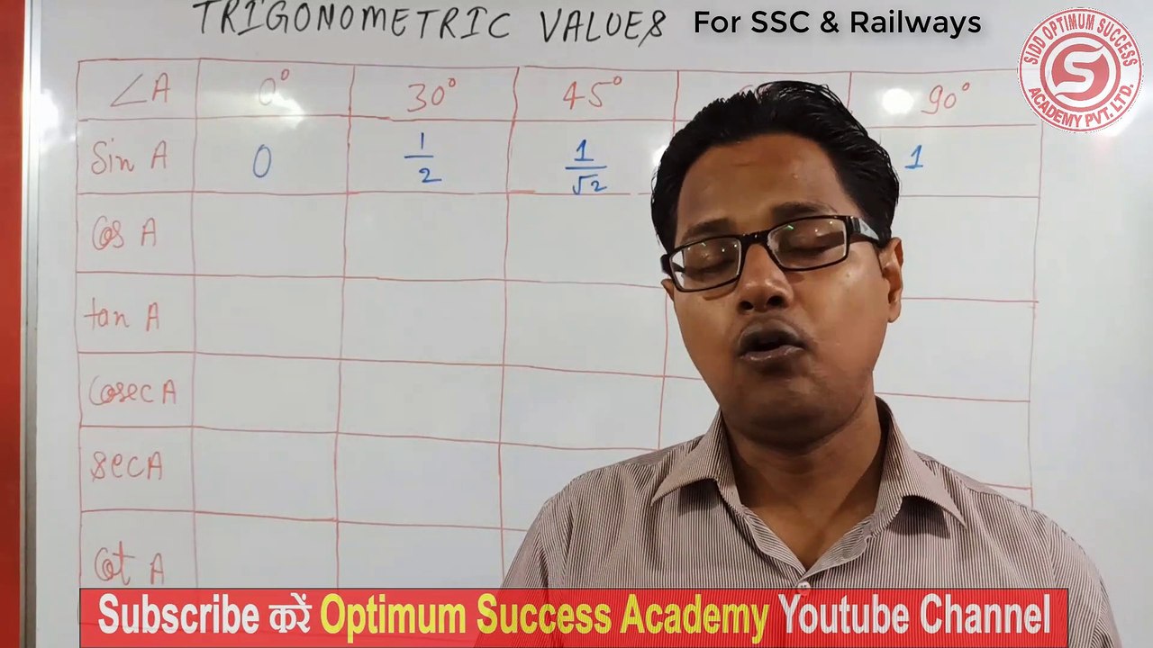 Trigonometric Values of Specific Angle त्रिकोणमिति के कोण और माप SSC/RAILWAYS/FCI/UPSI