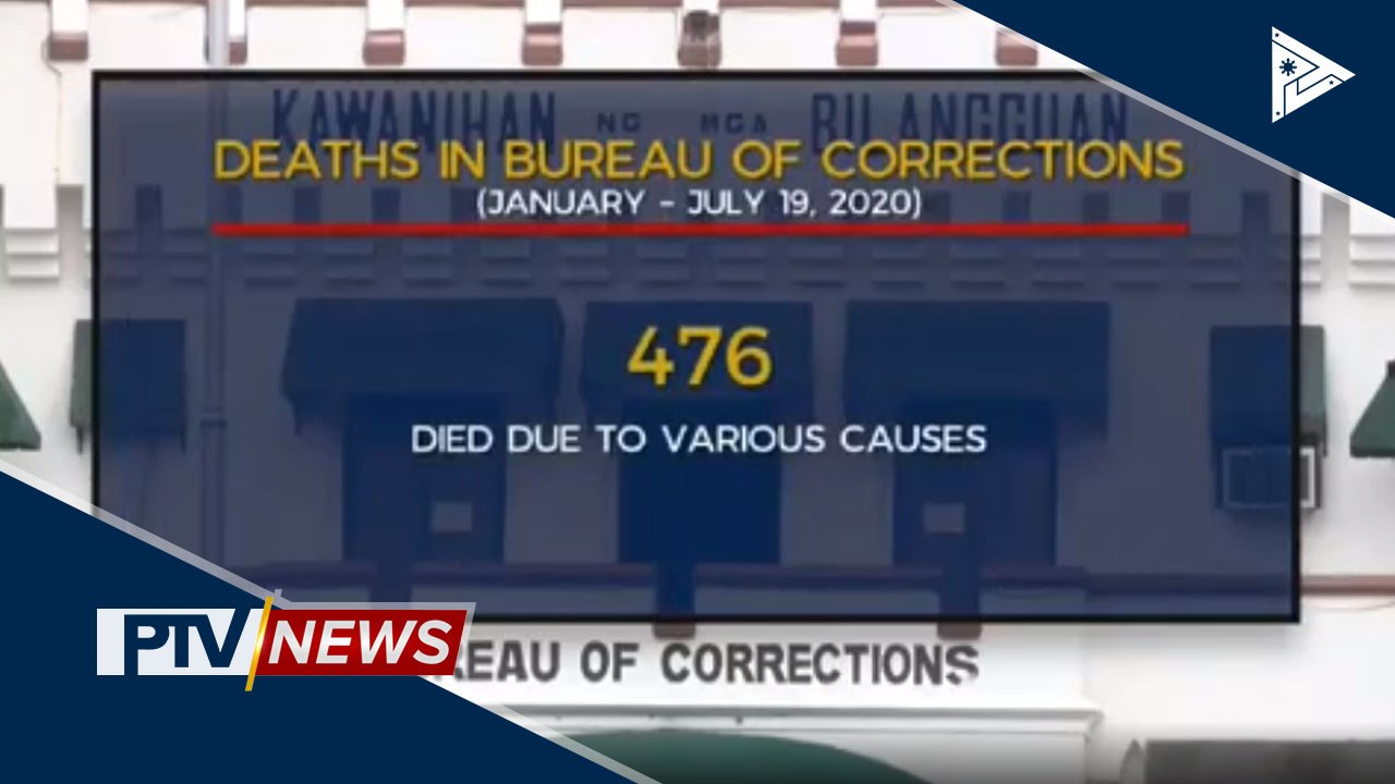 476 PDLs, nasawi sa mga jail facility na sakop ng BuCor mula January hanggang July