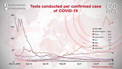 कोरोना काल: पॉज़िटिव होना ज़्यादा ज़रूरी या नेगेटिव ?