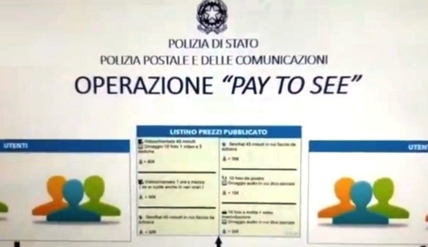 Pedopornografia, sgominata rete in 12 regioni: soldi ad adolescenti in cambio di video (22.07.20)