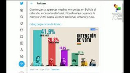 CELAG publica encuesta sobre la intención del voto en Bolivia