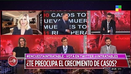¿Te preocupa el crecimiento de casos?