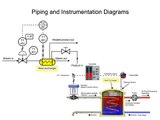 Piping and Instrumentation Diagrams