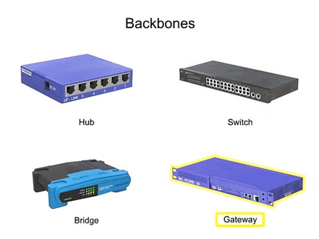 The Difference Between Hubs, Bridges, Switches and Gateways (Backbones) -  video Dailymotion
