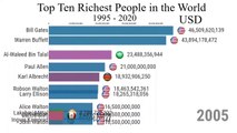Richest People in the World (1996 - 2020)_HD