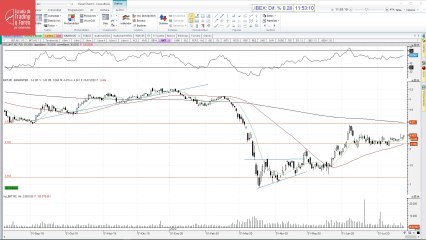 Análisis de Bankinter tras su presentación de resultados