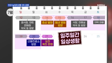 진단 늦어져 광주서 8명 2차 전파…군부대 감염도 증가