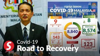 Covid-19 update: Nine new cases, no deaths, total cases at 8,840