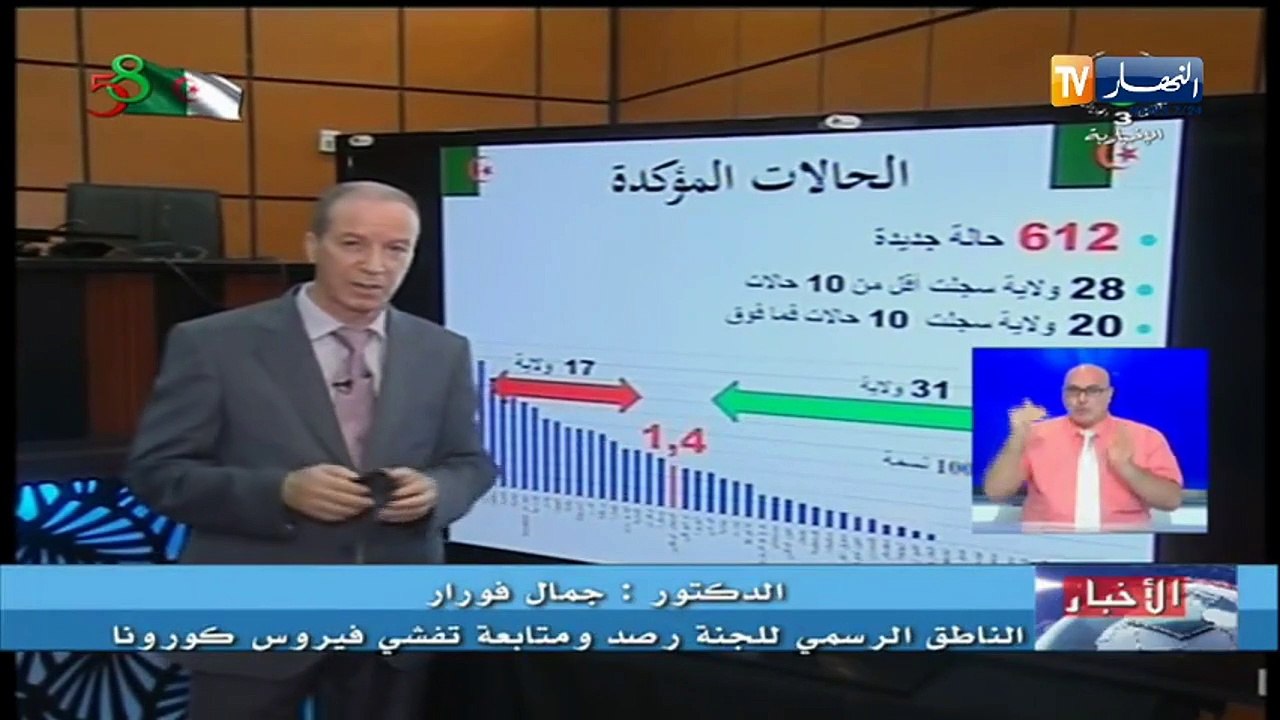 وزارة الصحة: تسجيل 612 إصابة جديدة بفيروس كورون...