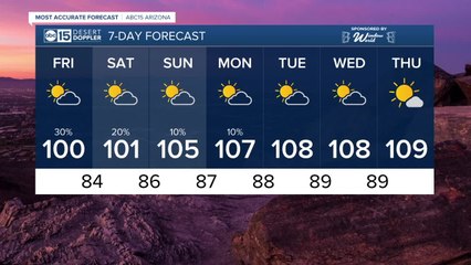 FORECAST: Monsoon kicking into the gear this week!