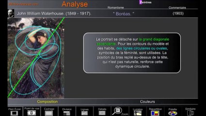 peintre-analyse.com, l'Art Pictural Autrement !