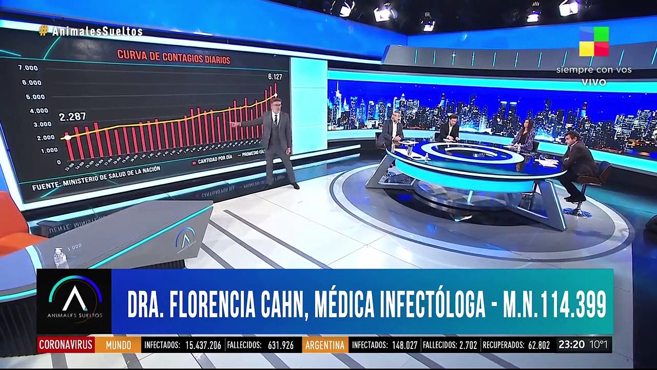 Florencia Cahn: "Estamos ante números de contagiados que preocupan"