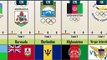 Most Successful Country by won Summer Olympics Medals - 137 Countries Compared.