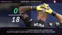 FOOTBALL: Premier League: 5 things - Villa desperate for clean sheet