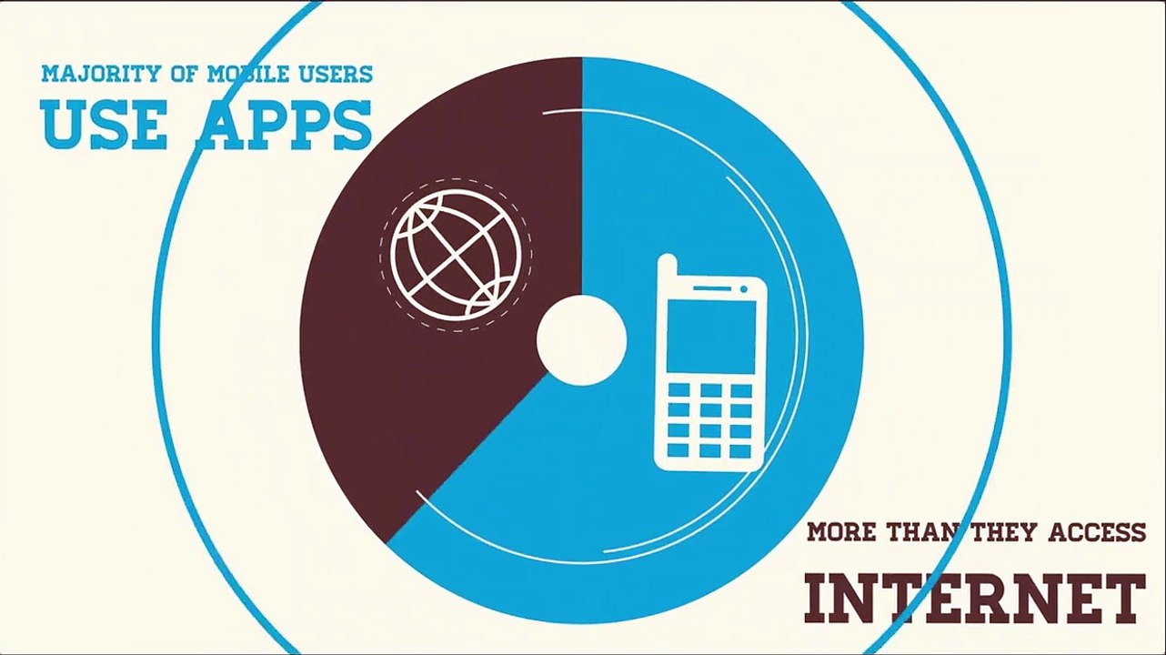 Mobile programming android aap development Ios app development company