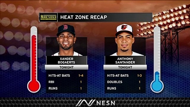 Red Sox Final: Red Sox Shortstop Xander Bogaerts Starts 2020 MLB Season Off On Right Note