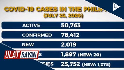 Bagong kaso ng CoVID-19 sa bansa, umabot na sa 78, 412