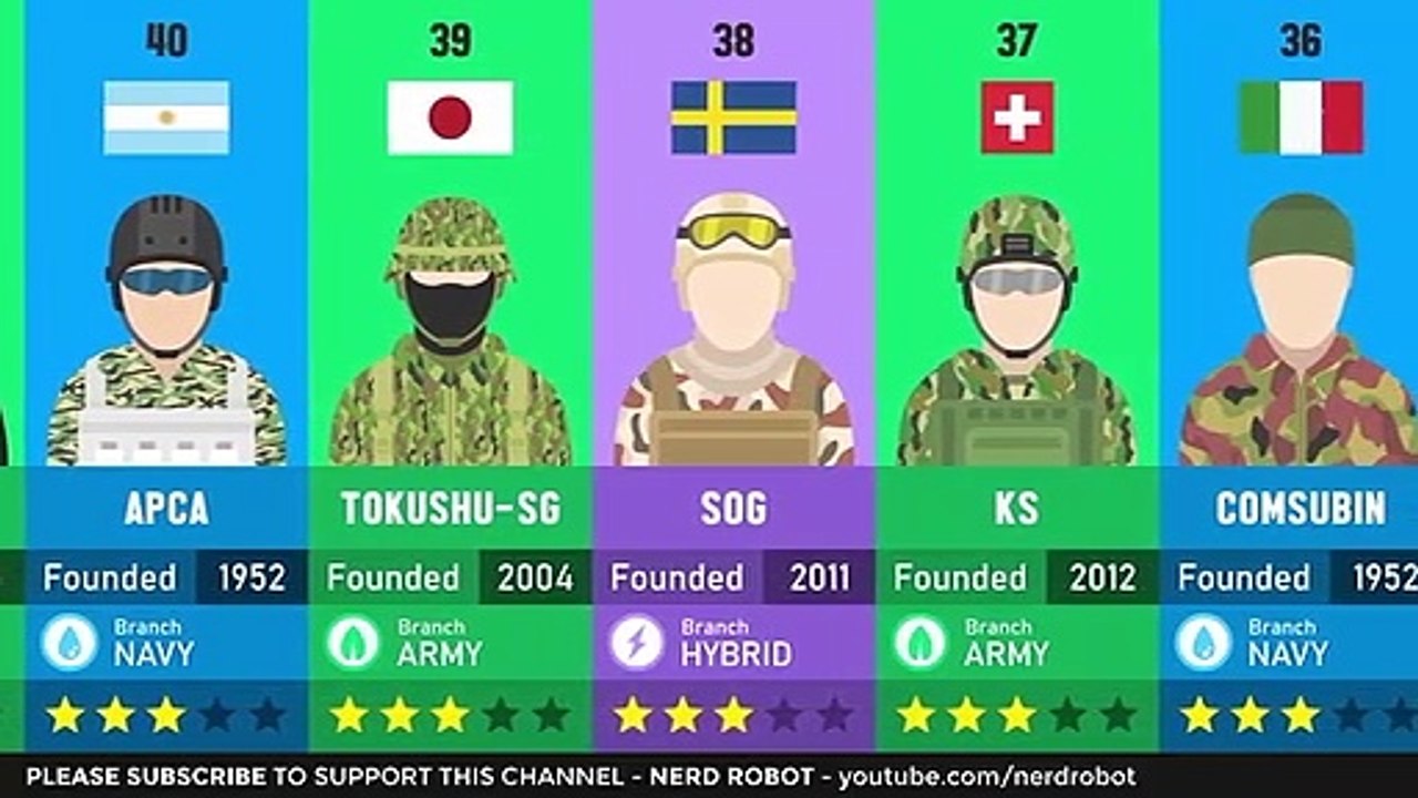 50_Most_Elite_Special_Forces_in_the_World.