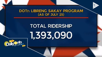 Mahigit 1-M health workers, natulungan sa libreng sakay ng DOTr