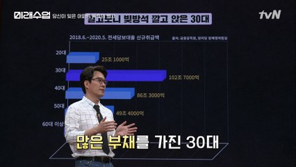 30대 주담대 100조원 돌파? 빚방석 깔고 앉은 30대