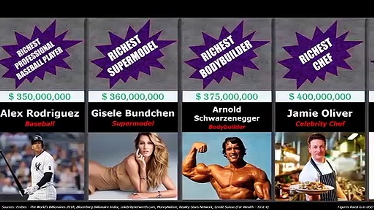 Most Richest Person in The World-Richest  Person Comparison.