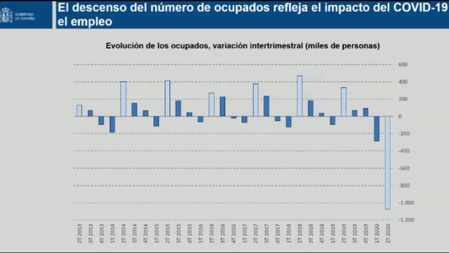 El paro subió en 55.000 personas en el segundo trimestre