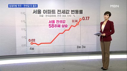 임대차법 시행 첫주 더 올랐다…7개월 만에 최대폭
