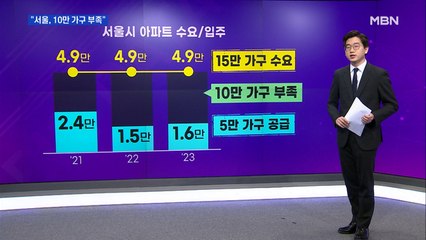 [데·본·세]"앞으로 3년간, 서울 아파트 10만 가구 부족"