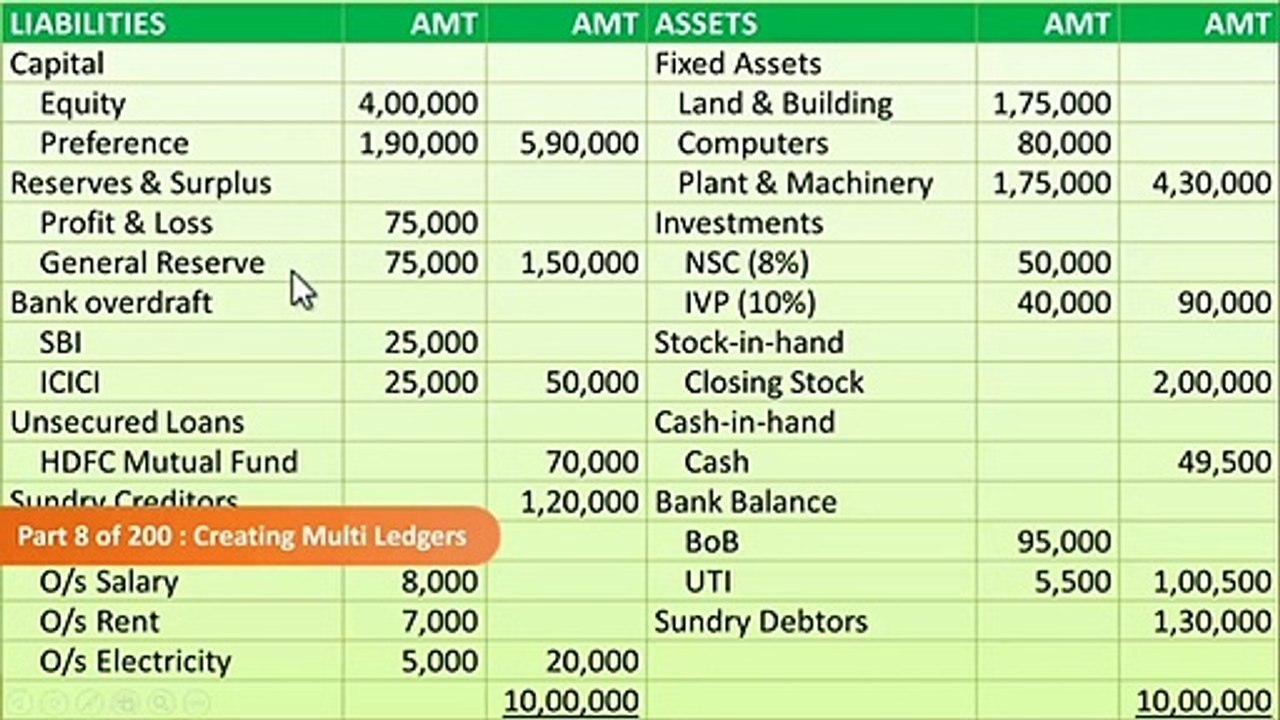 Creating Multiple Ledgers - Module 6 | Tally Course | Educational | Omkar Services