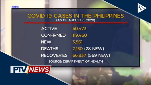 Kaso ng CoVID-19 sa Pilipinas, umakyat sa mahigit 119-K
