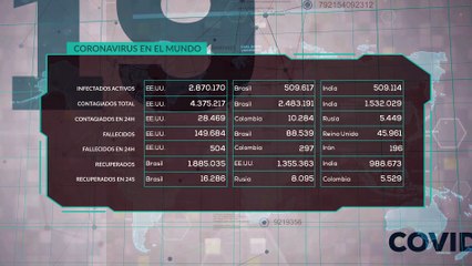 Estatus crisis COVID-19 29 julio 2020 16:00