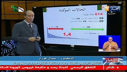 وزارة الصحة: 614 إصابة جديدة بفيروس كورونا 12 وفاة و 359 حالة شفاء خلال 24 ساعة