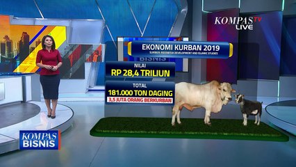 Pandemi Membuat Masyarakat Berkurban Lewat Daring