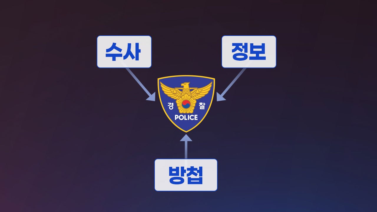 [앵커리포트] 힘 빠진 검찰·국정원...힘 실린 '공룡 경찰' / YTN