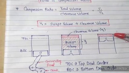 कंप्रेशन रेशों। what Is Compression ratio in BS 6 Motorcycle