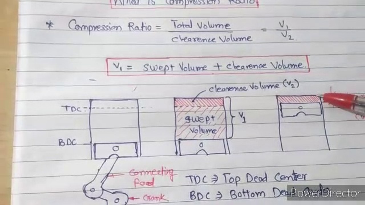 कंप्रेशन रेशों। what Is Compression ratio in BS...