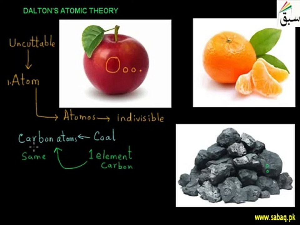 [ELEARNING] Dalton's Atomic Theory , Chemistry Lecture