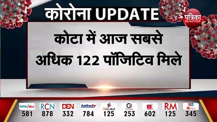 राजस्थान में 362 और कोरोना संक्रमित मिले