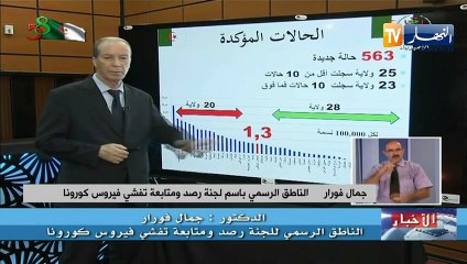 وزارة الصحة: تسجيل 563 إصابة جديدة بفيروس كورونا 10 وفاة خلال 24 ساعة الأخيرة