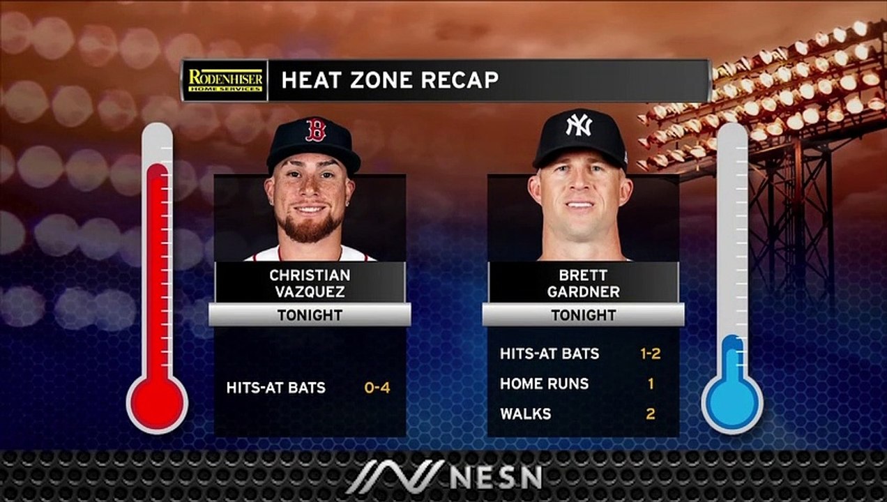 Red Sox Final: Red Sox's Offense Sputters As Winning Streak Snaps Friday Vs. Yankees