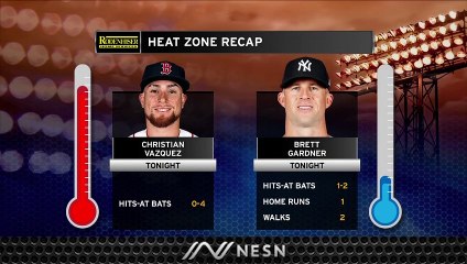Red Sox Final: Red Sox's Offense Sputters As Winning Streak Snaps Friday Vs. Yankees
