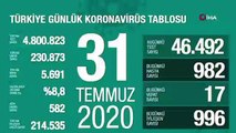 Bayramın ilk gününde korona virüs bilançosu açıklandı