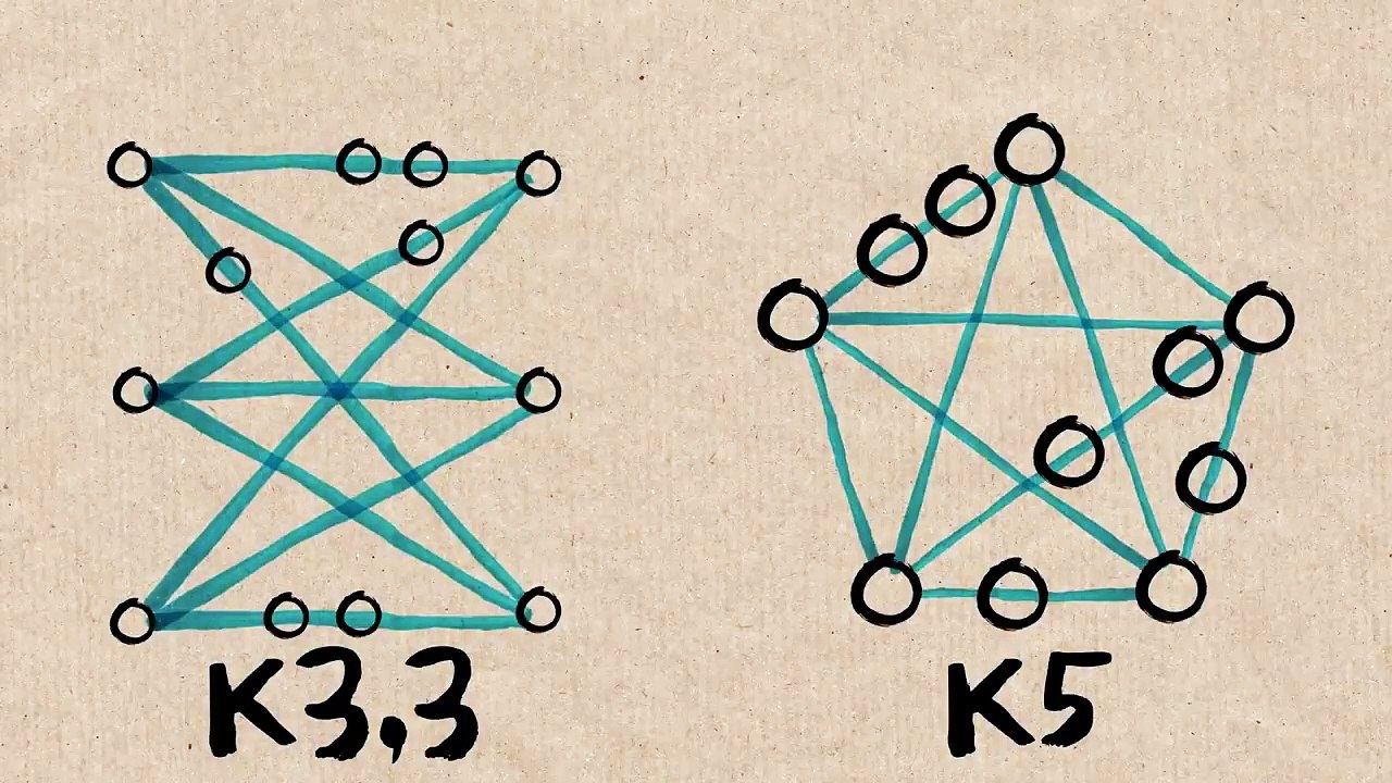 Planar Graphs - Numberphile