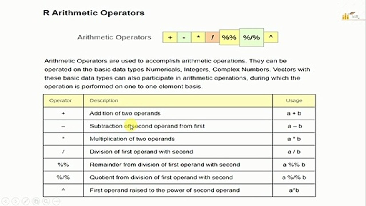 Arthematic operator